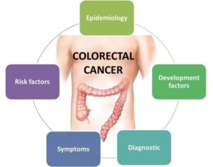 Colorectal Cancer